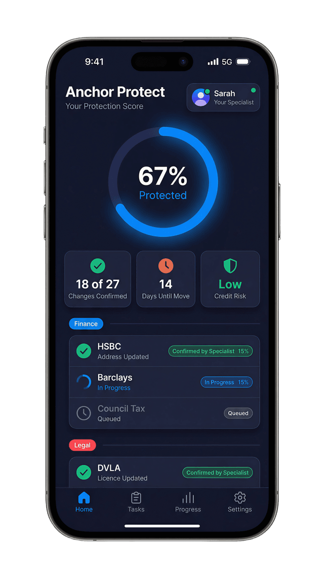 Anchor Protect dashboard
